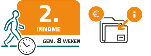 Procesinformatie stap 2