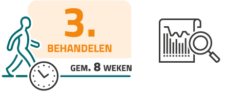 Procesinformatie stap 3