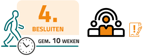 Procesinformatie stap 4